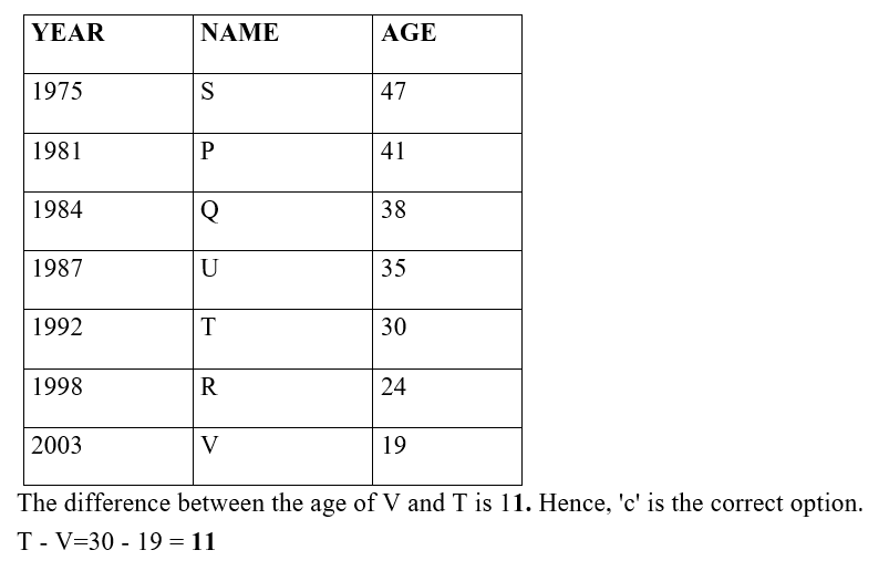 IBPS RRB OS-1 Paid Test 5 2