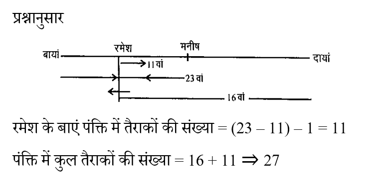 UP Police Constable (09 June 2024) 2