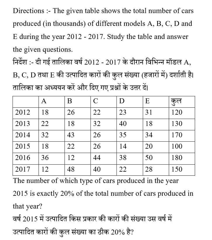 SSC CPO Tier 1 (09 June 2024) 2