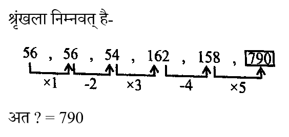 SSC CPO Tier 1 (09 June 2024) 3