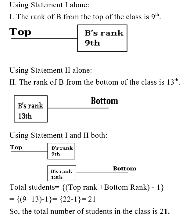 IBPS RRB PO Test 5 1