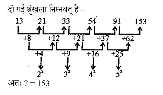 Bihar Police Constable (09 June 2024) 1