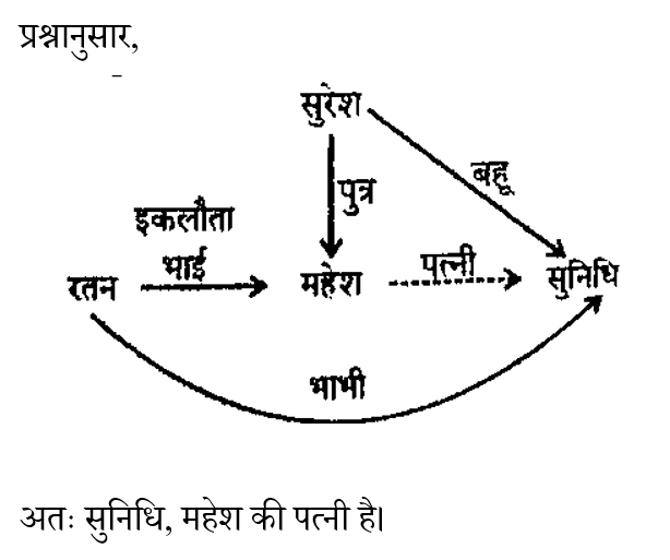 UP Police Constable (09 June 2024) 1