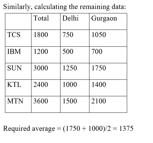 IBPS RRB OS-1 Paid Test 5 3