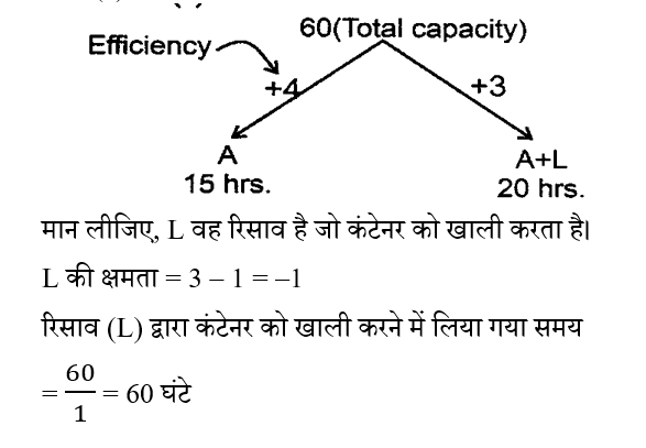 SSC CPO Tier 1 (09 June 2024) 1