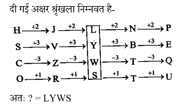 SSC CPO Tier 1 (09 June 2024) 3