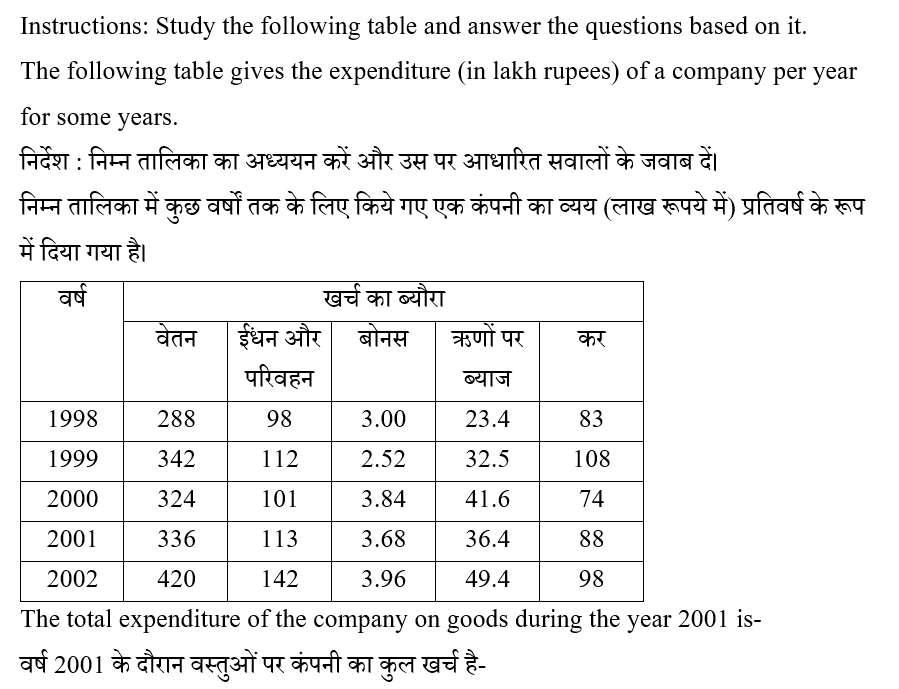 CPO Mini Mock Maths (06 June 2024) 8