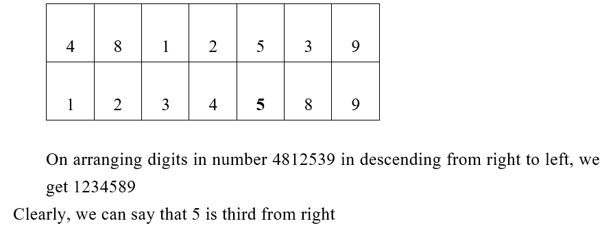 IBPS RRB PO Test 5 4