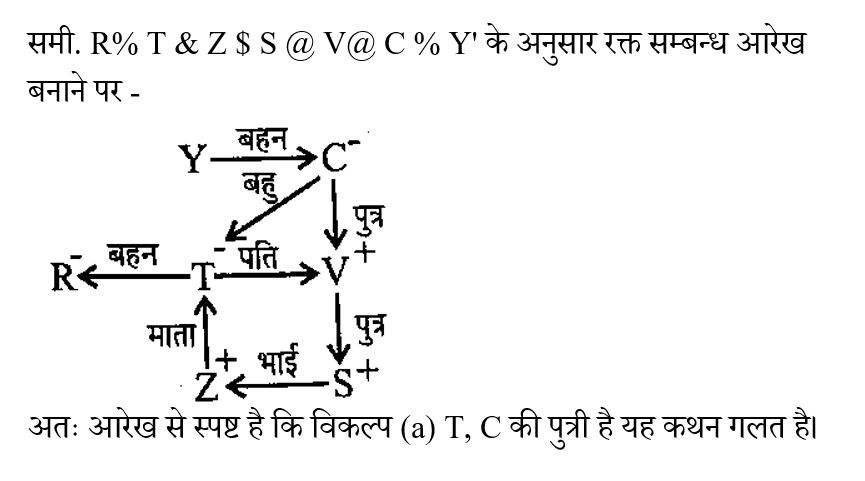 SSC CPO Tier 1 (09 June 2024) 4