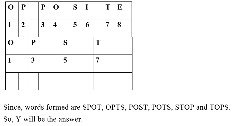 IBPS RRB OS-1 Paid Test 5 2