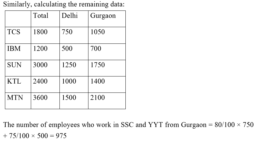 IBPS RRB OS-1 Paid Test 5 9