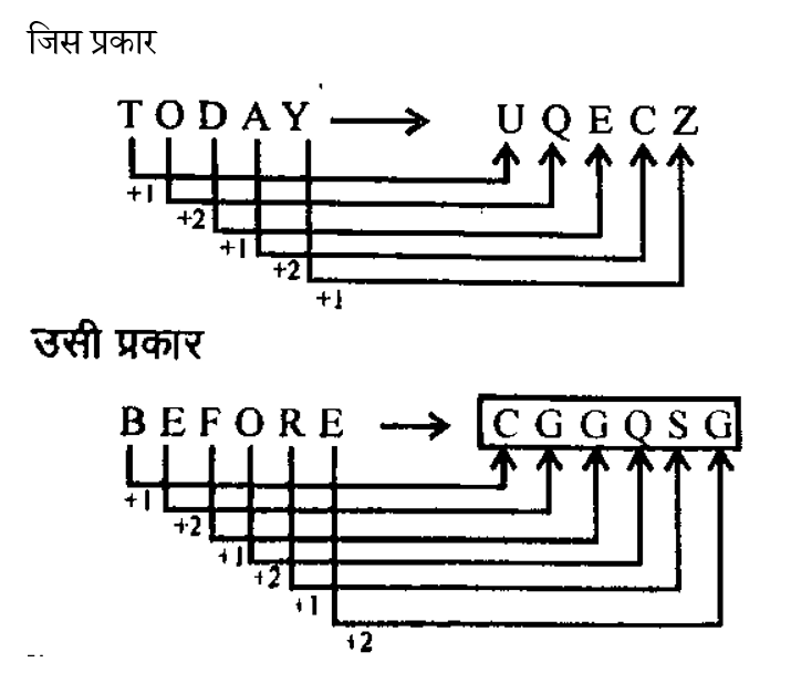 UP Police Constable (09 June 2024) 7