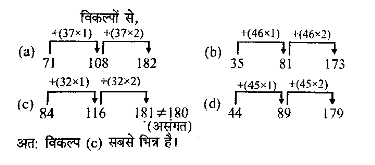 SSC CPO Tier 1 (09 June 2024) 3