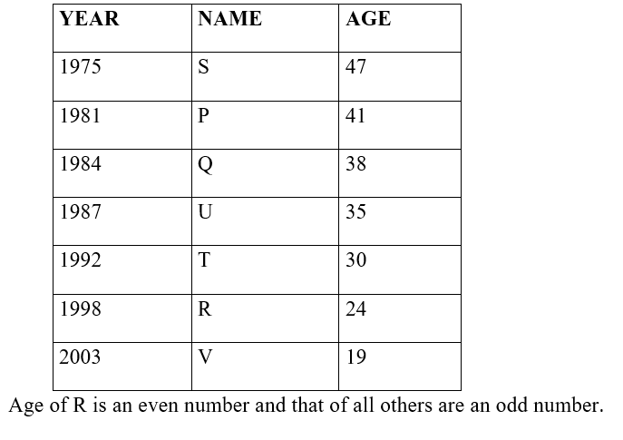 IBPS RRB OS-1 Paid Test 5 1