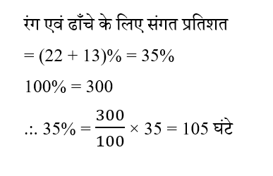 SSC CPO Tier 1 (09 June 2024) 3