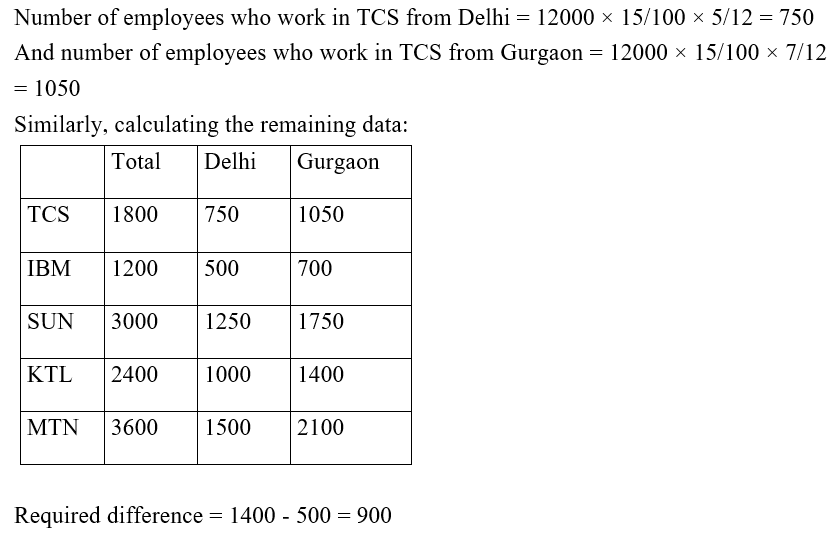 IBPS RRB OS-1 Paid Test 5 4