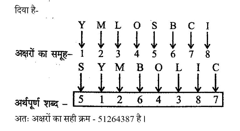 UP Police Constable (09 June 2024) 7