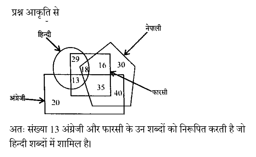 SSC CPO Tier 1 (09 June 2024) 2