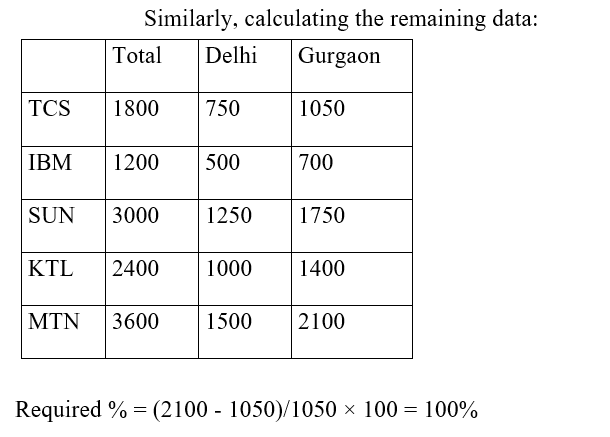 IBPS RRB OS-1 Paid Test 5 7