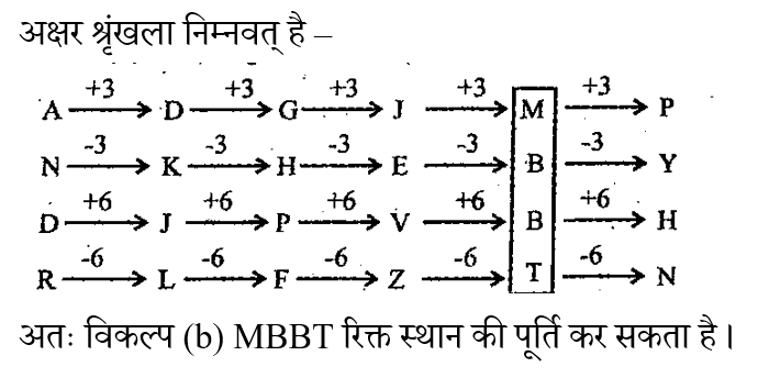 DSSSB MTS (09 June 2024) 4