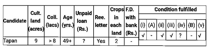 UP Police Constable (09 June 2024) 2