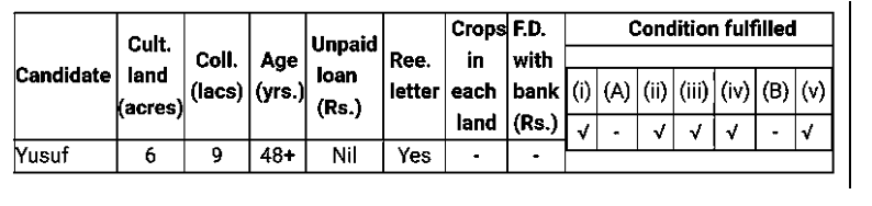 UP Police Constable (09 June 2024) 1