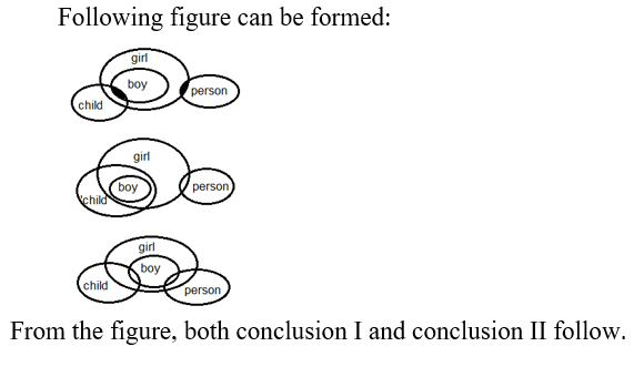 IBPS RRB OA Test 7 2