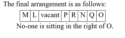 IBPS RRB OA Paid Test 7 2