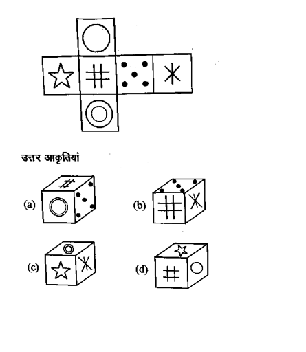 RRB Group D (09 June 2024) 6