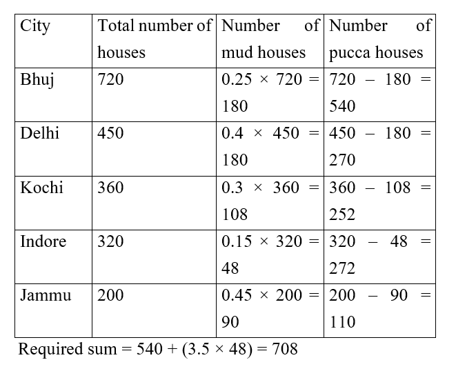 IBPS RRB OA Test 8 2