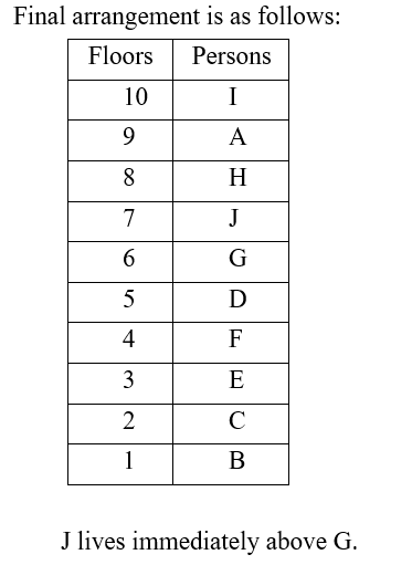 IBPS RRB OA Test 7 4