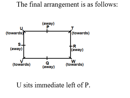 IBPS RRB OA Paid Test 6 2