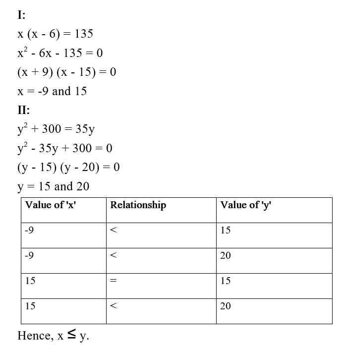 IBPS RRB PO Test 7 3