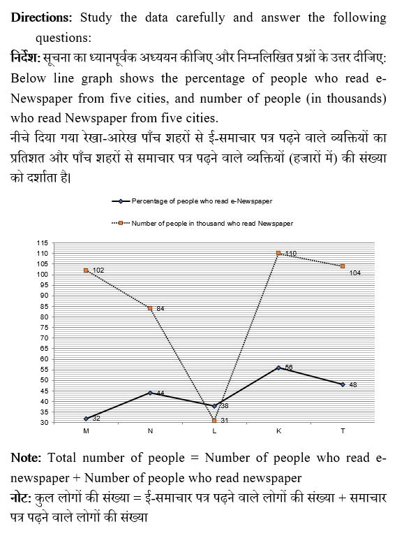 IBPS RRB PO Test 7 3