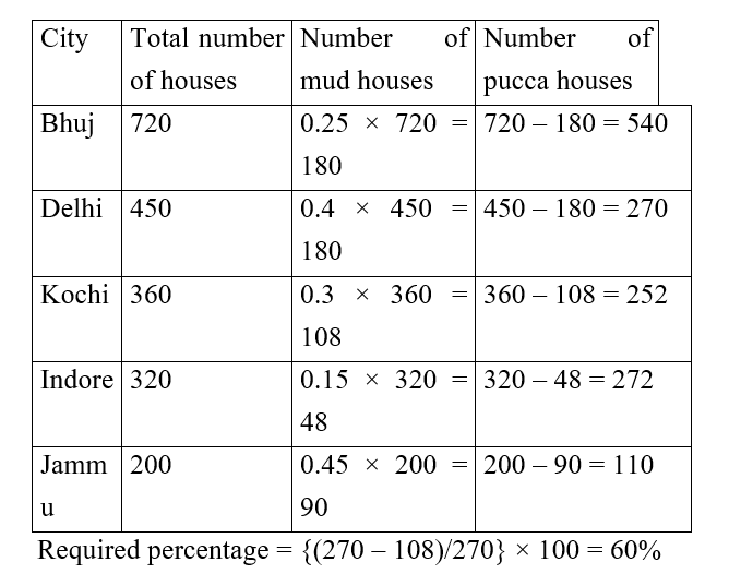 IBPS RRB OA Test 8 2