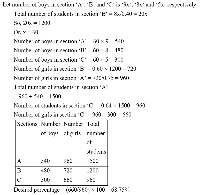 IBPS RRB OA Test 7 3