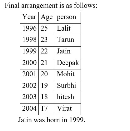 IBPS RRB OA Test 7 2