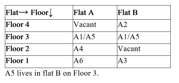 IBPS RRB PO Test 7 8