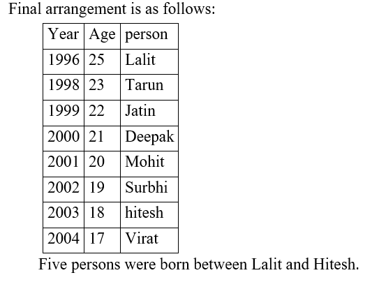 IBPS RRB OA Test 7 4