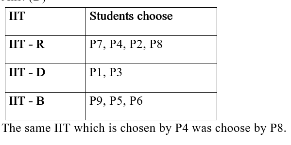 IBPS RRB OS-1 Paid Test 7 7