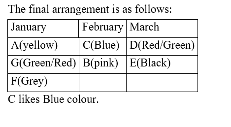 IBPS RRB OA Paid Test 6 6