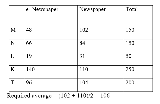 IBPS RRB PO Test 7 5