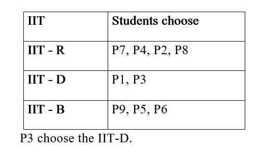 IBPS RRB OS-1 Paid Test 7 4