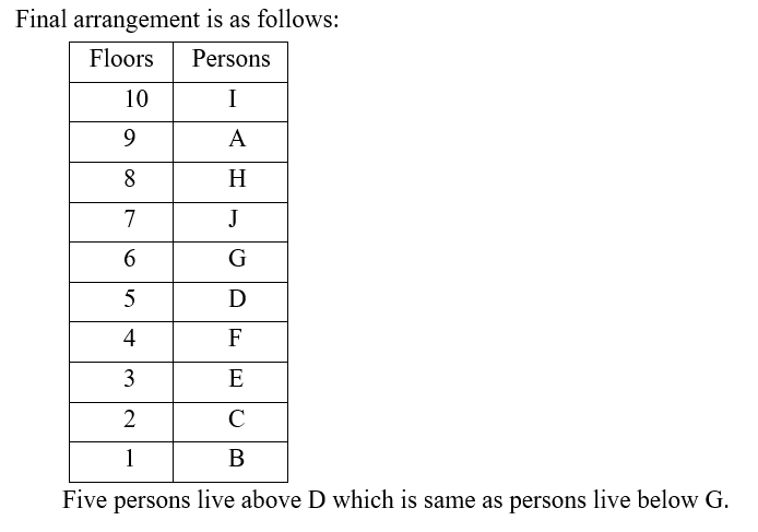 IBPS RRB OA Test 7 5