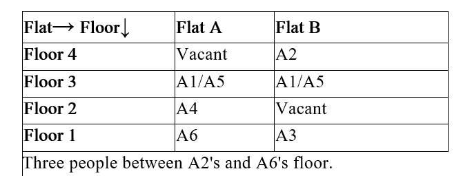 IBPS RRB OS-1 Paid Test 7 2