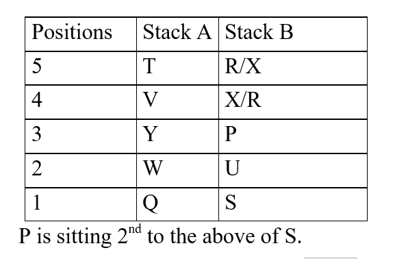 IBPS RRB OA Test 8 3