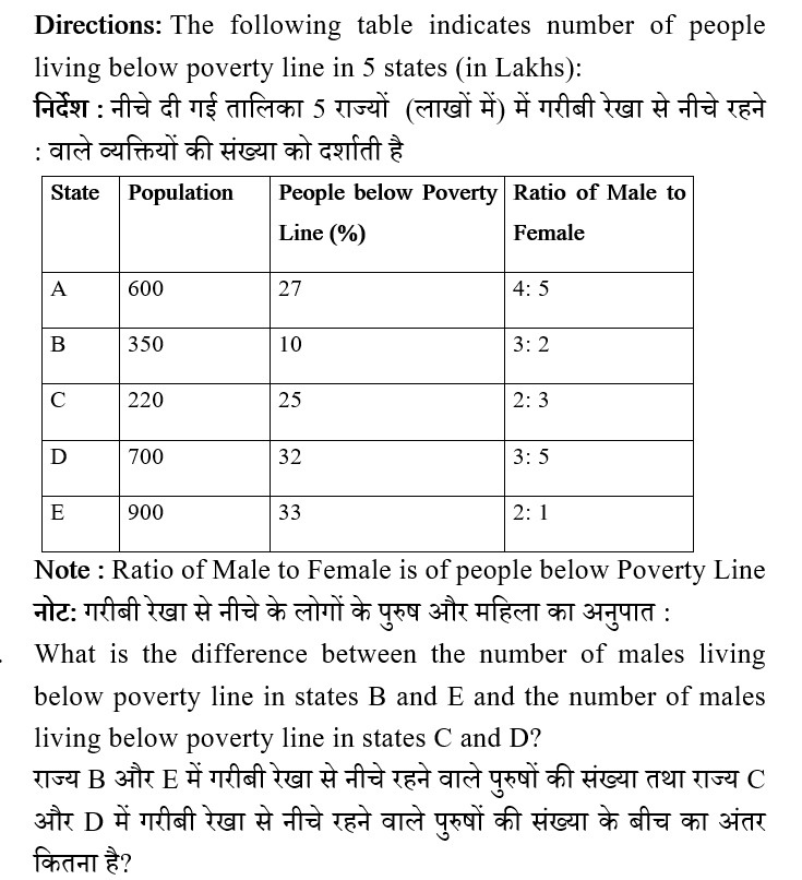 IBPS RRB PO Test 7 9