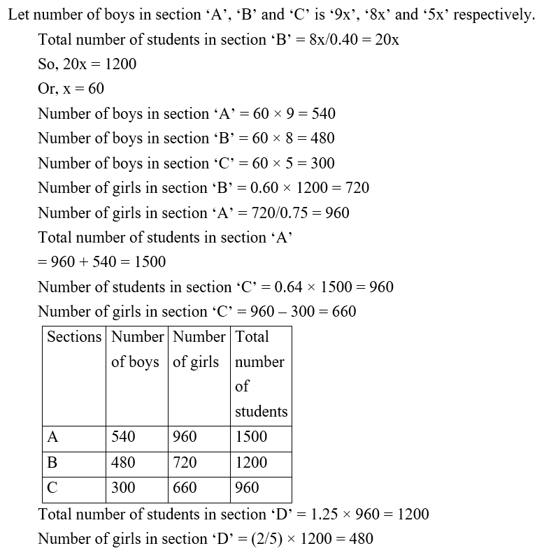 IBPS RRB OA Paid Test 7 7