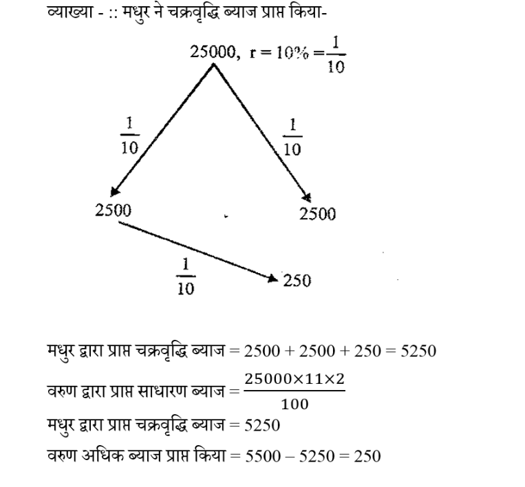 SSC CHSL Tier 1 (09 June 2024) 2