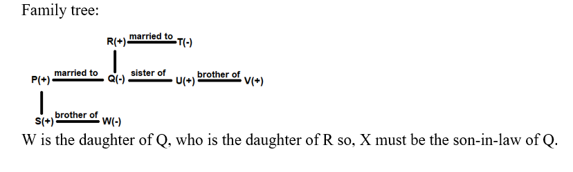 IBPS RRB OA Test 7 7